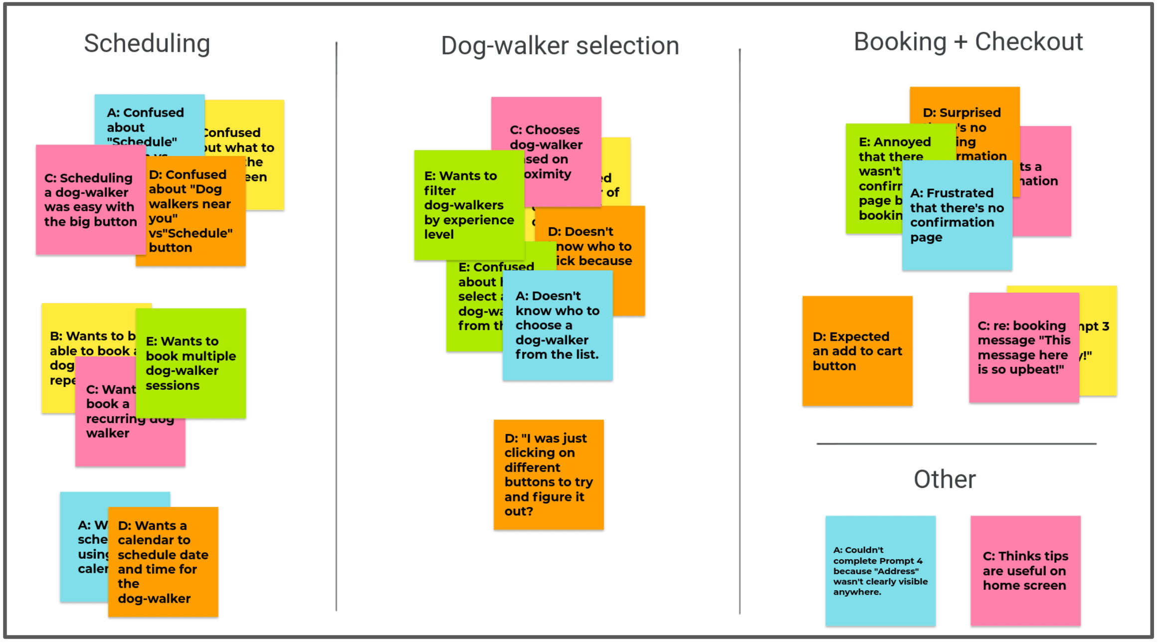 Affinity diagram example