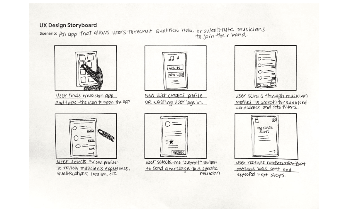 Close-up storyboard example