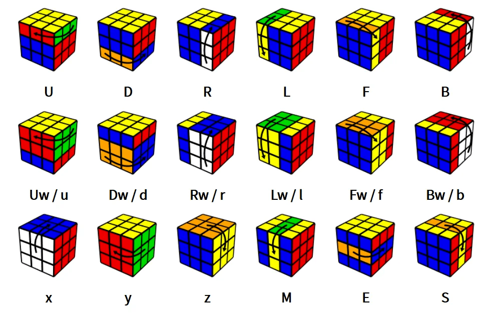 Cube notation