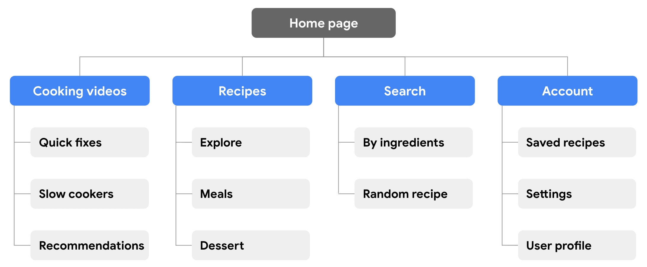 Sitemap example